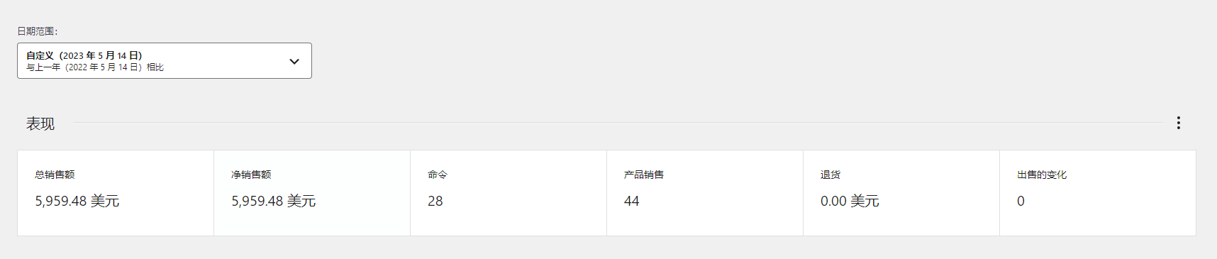 woocommerce统计数据不准确