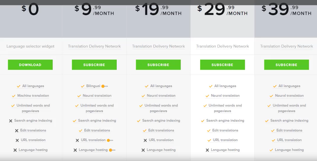 8 GTranslate付费翻译套餐