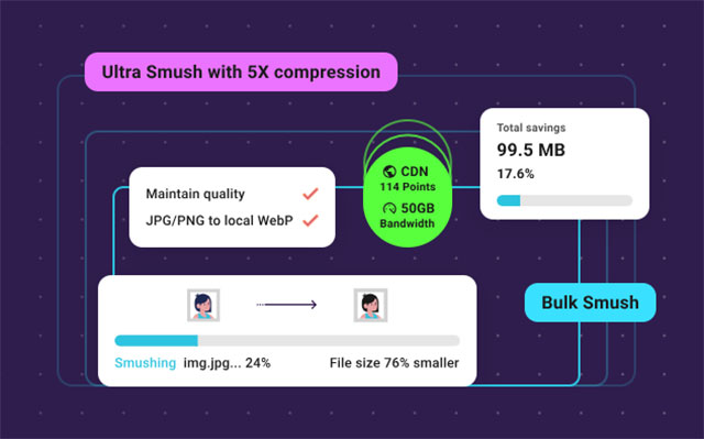 wp smush pro