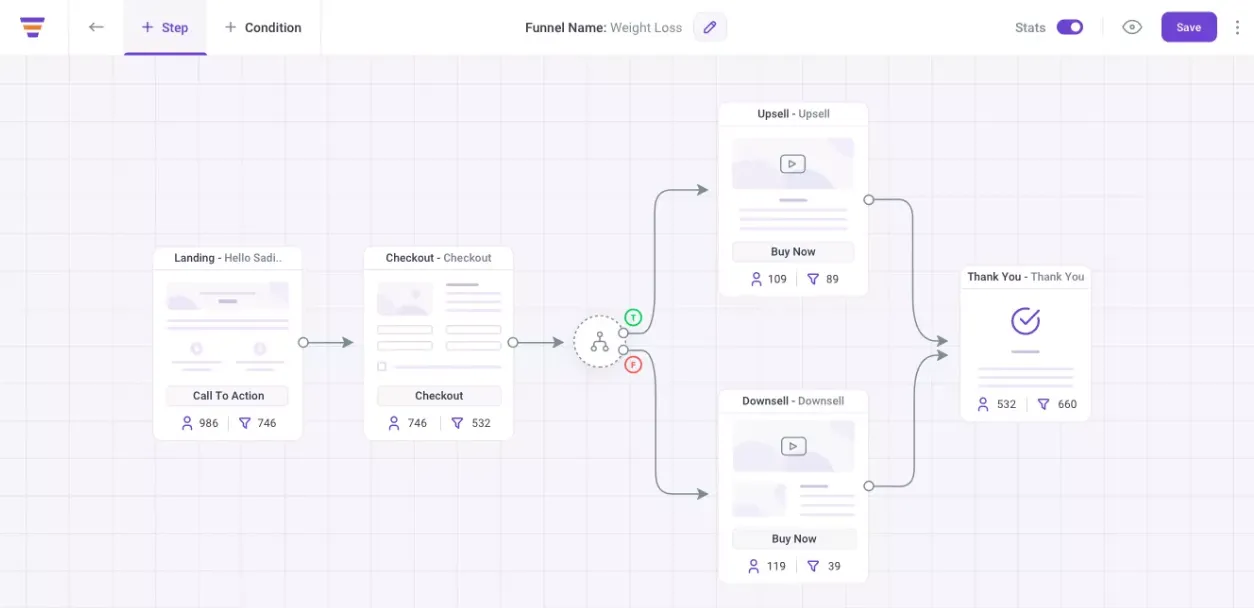 1-WP-销售漏斗插件-WPFunnels-逻辑图