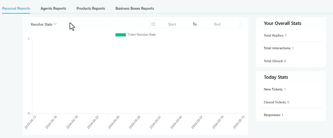 WP-Fluent-Support-12-数据报表