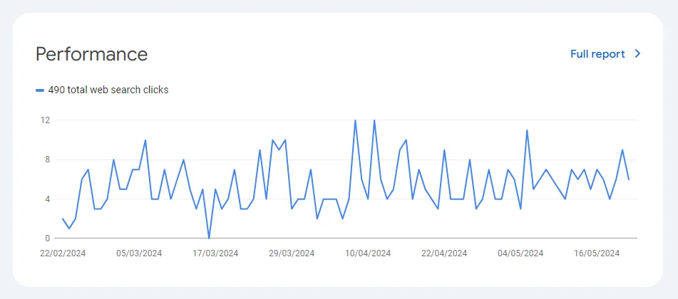 站长工具-Google-Search-Console-4-点击数据