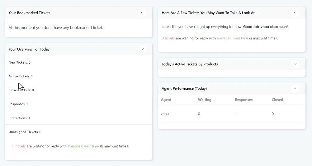 WP-Fluent-Support-10-支持票统计